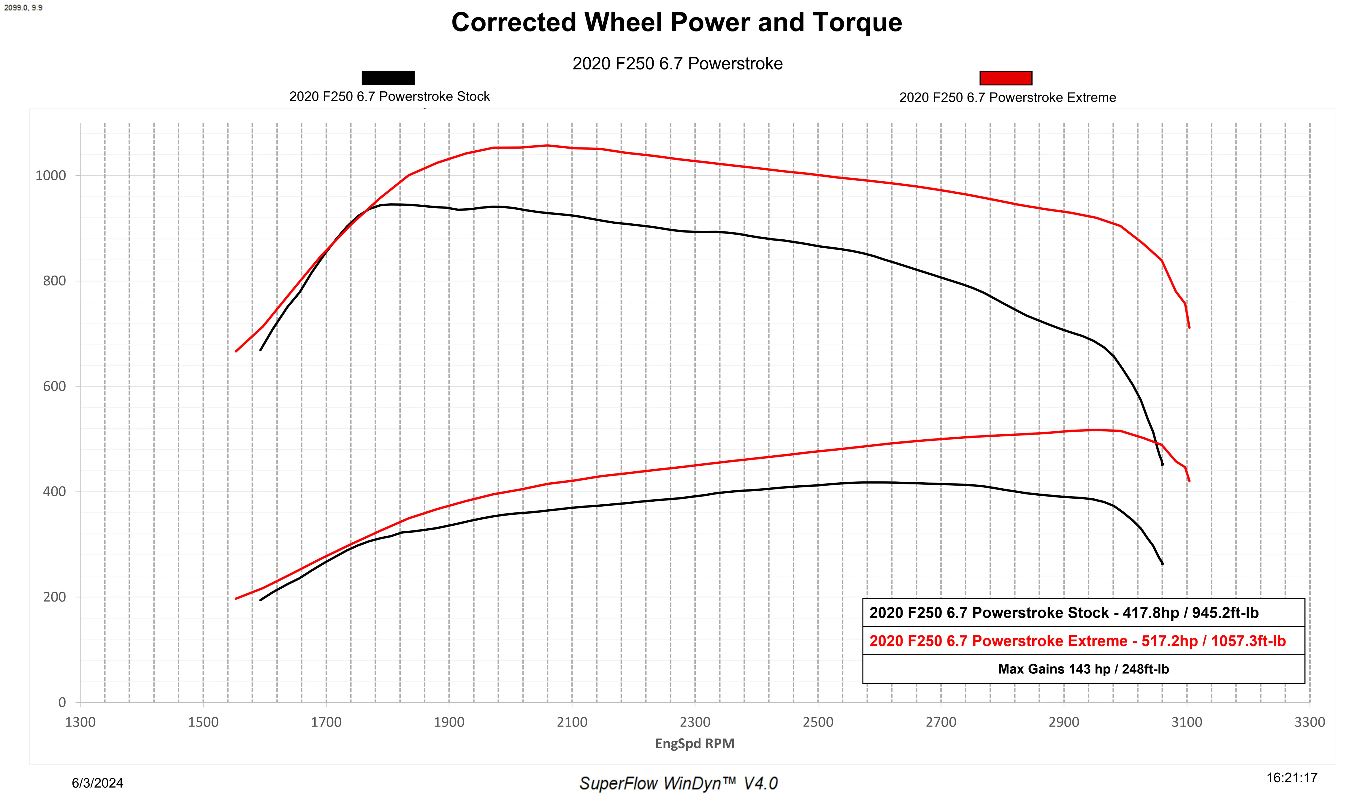 Evolution CTS3 with Locksmith - 6.7 Powerstroke (2020-2021) - Image 3