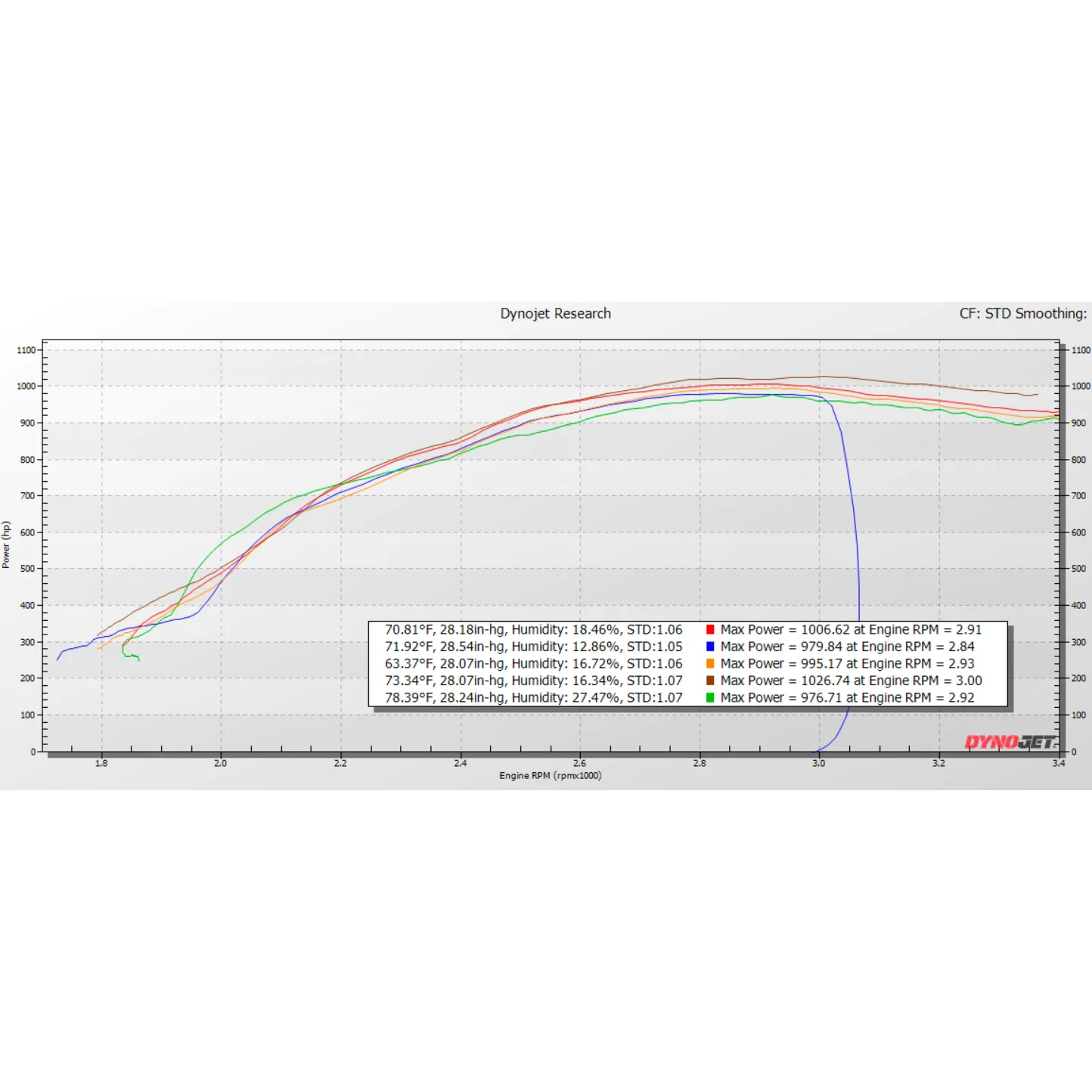 KC Fusion Compound Turbos - (Stage 1 High Pressure & Stage 1 & 2 Low Pressure Turbos) - 6.4 Powerstroke (2008-2010) - Image 6