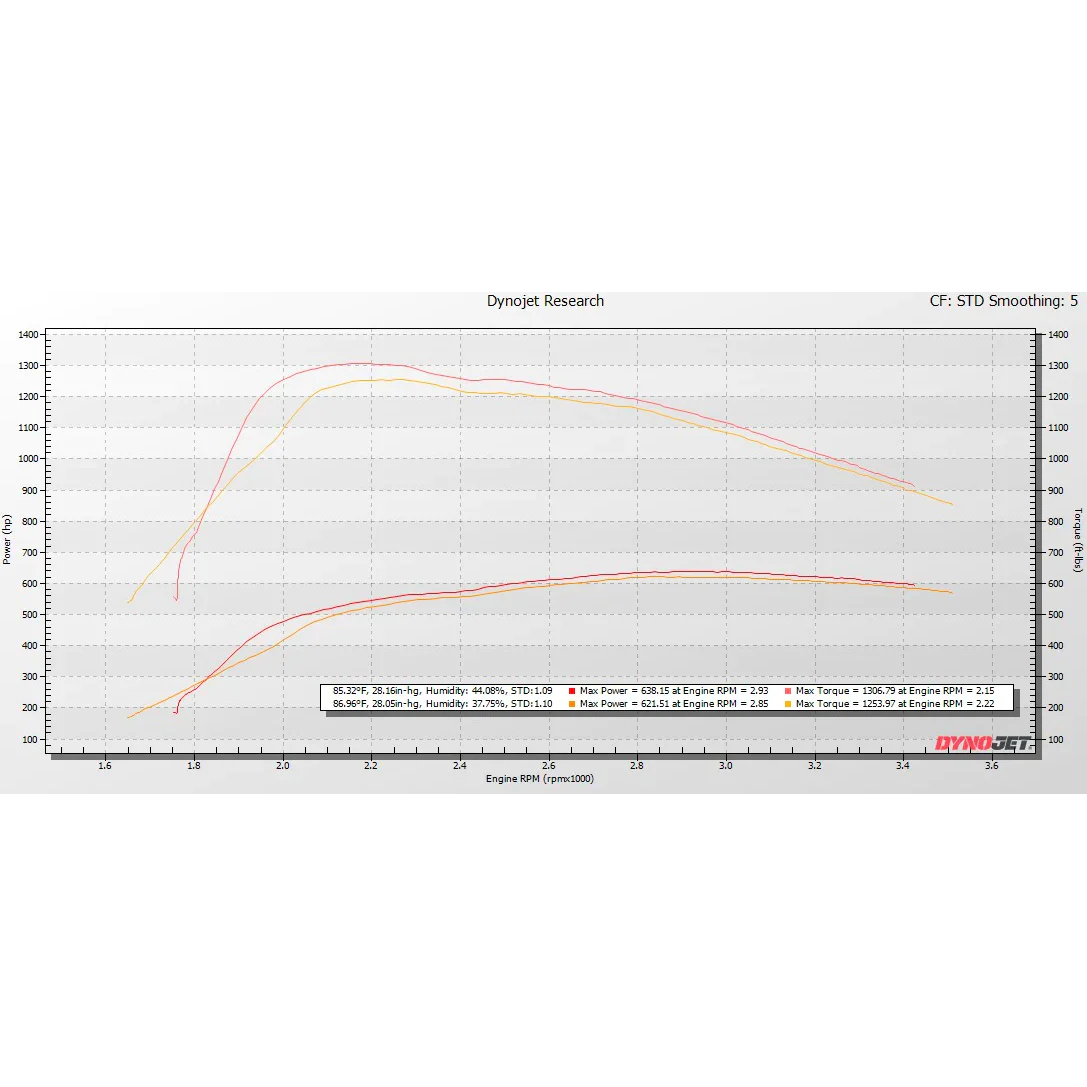 KC Fusion Stage 1 Low Pressure Turbo - 6.4 Powerstroke (2008-2010) - Image 5