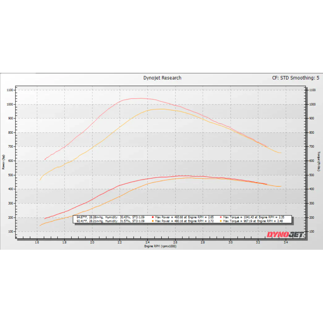 TP38r "Tiger Turbo" Stage 2 Dual Ball Bearing Turbo - 7.3 Powerstroke OBS (1994-1998) - Image 4
