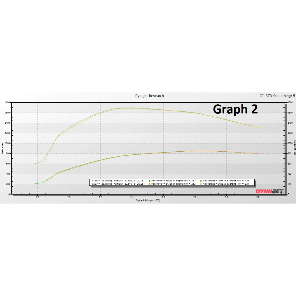 KC Fusion Stage 2 Low Pressure Turbo (75/80) - 6.4 Powerstroke (2008-2010) - Image 6